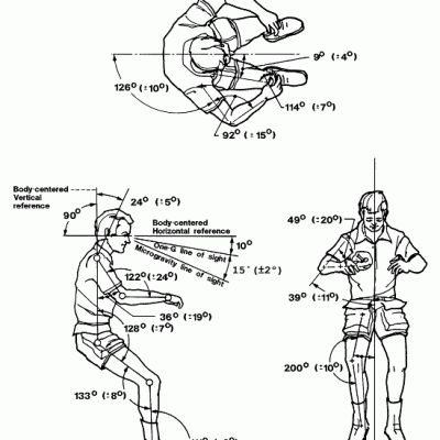 The Neutral Body Posture NASA diagram